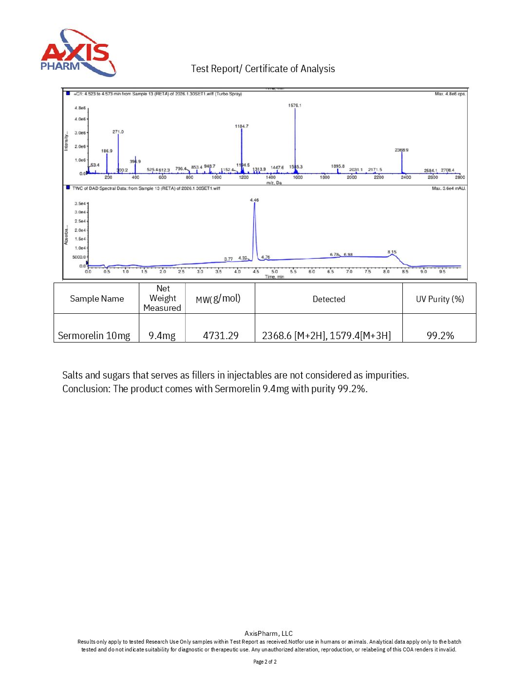 Sermorelin 10mg