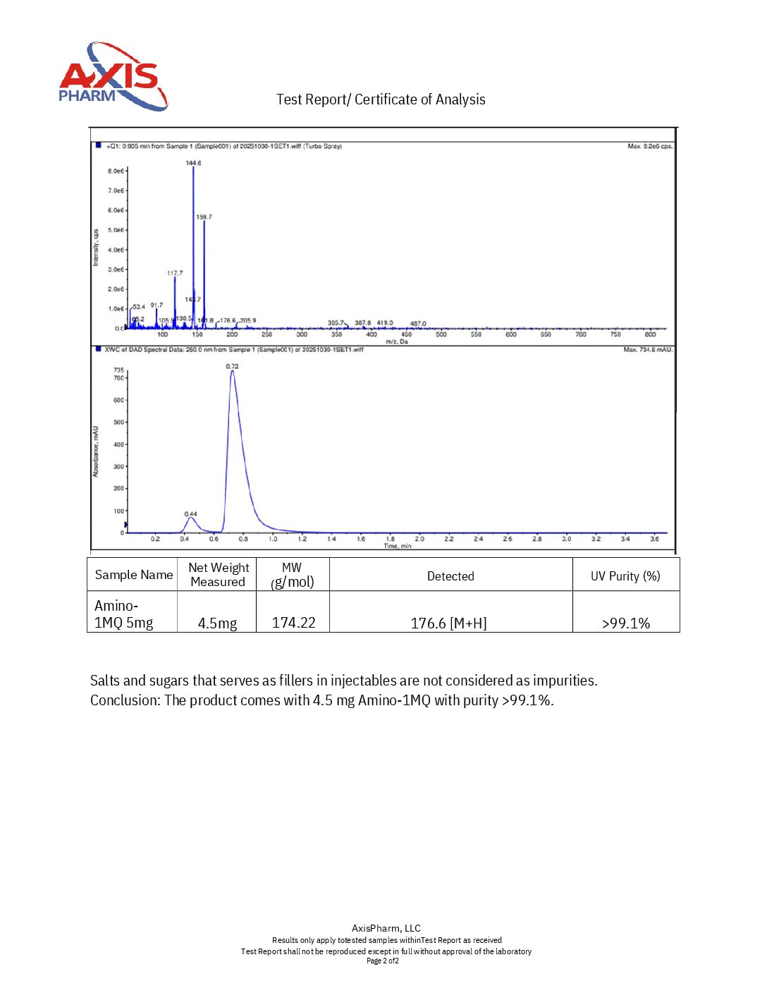 5 - Amino - 1MQ 5MG