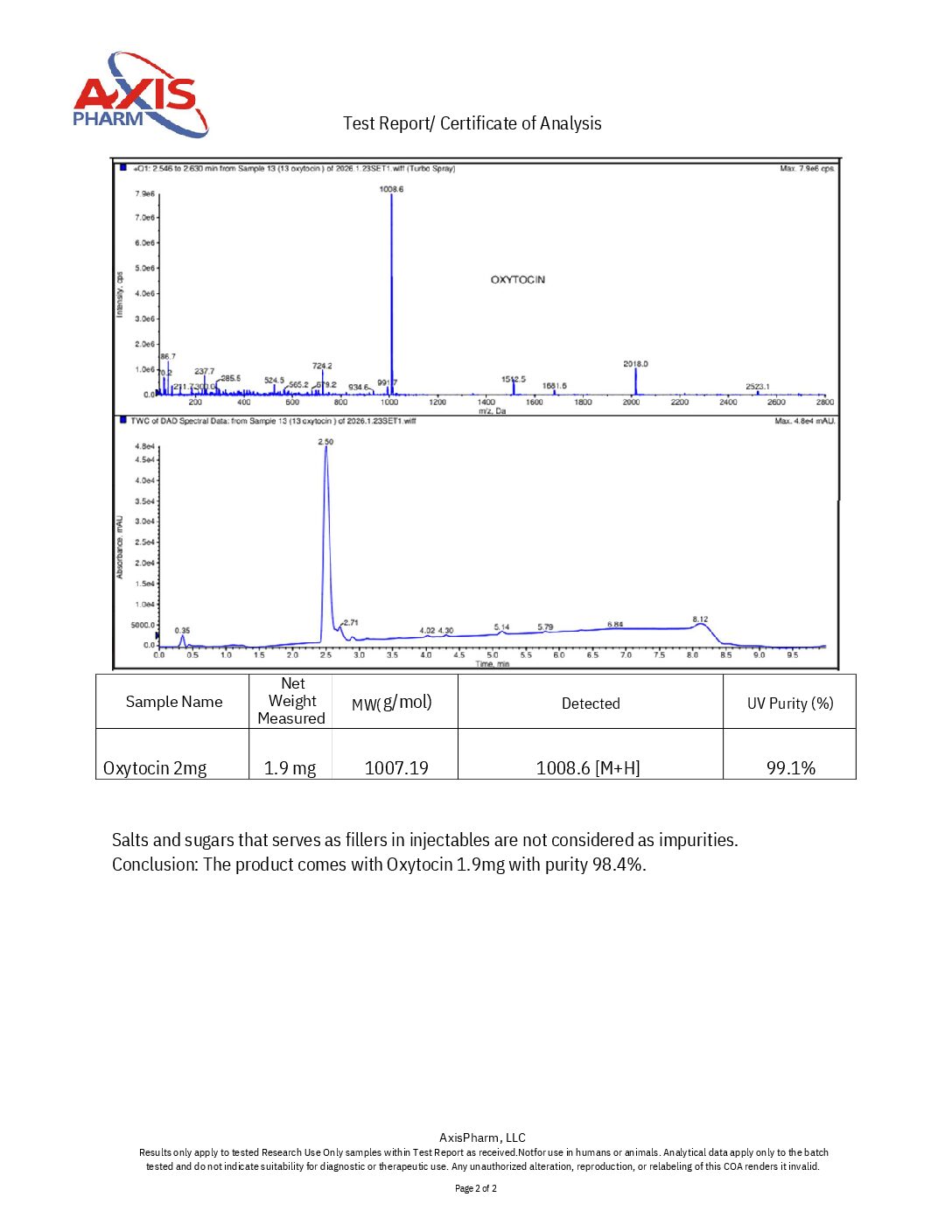 Oxytocin 2MG